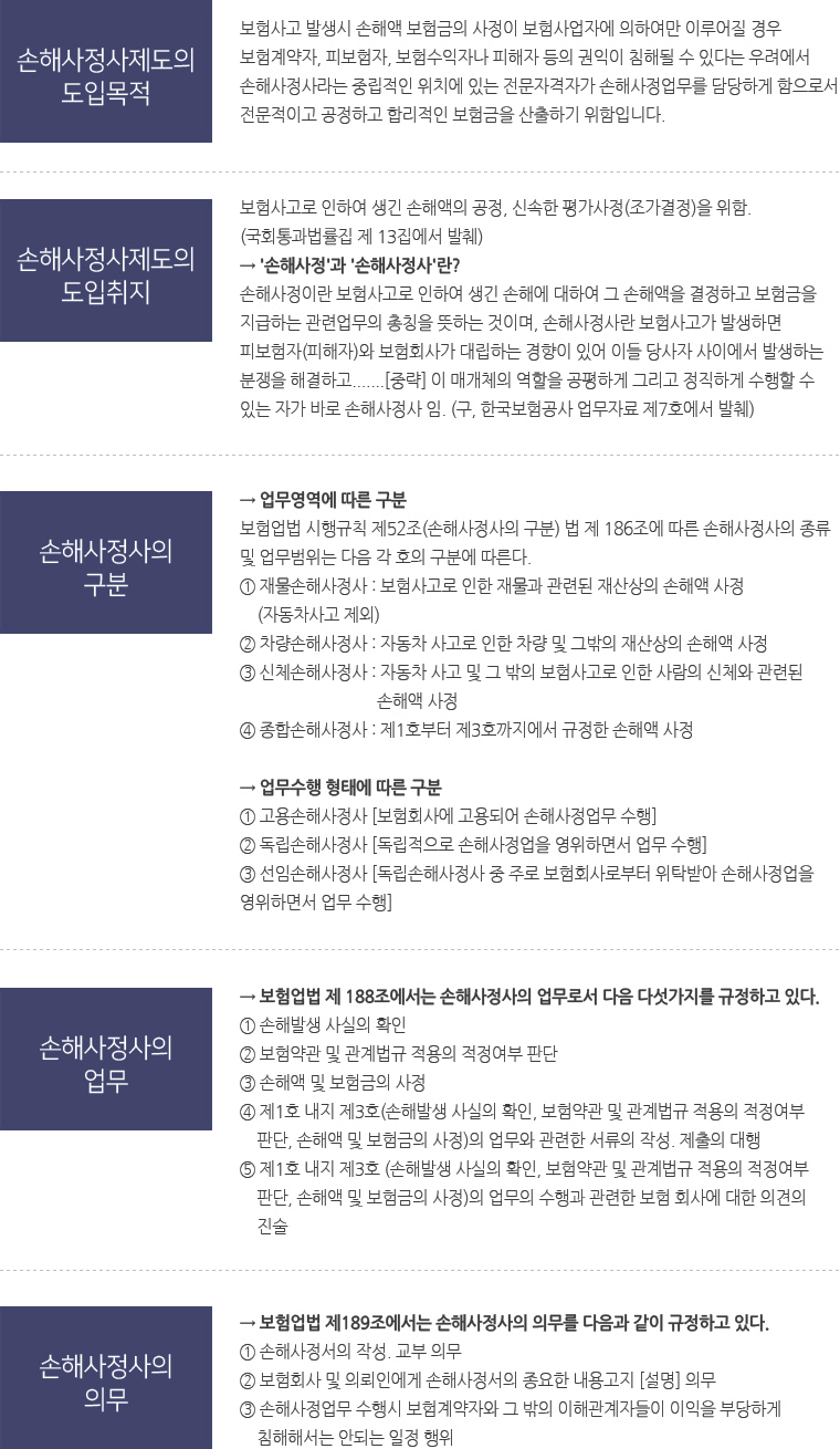 솔로몬손해사정법인 소개