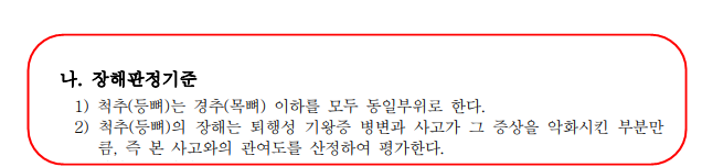 [후유장해] 천추 및 미추골절 필수검토!