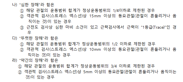[고양시손해사정사] 슬관절 동요장해 전후방십자인대파열