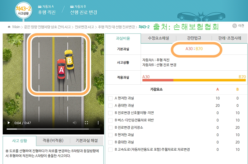 [S42040] 교통사고 쇄골골절 내 고정술을 하였다면 보상은