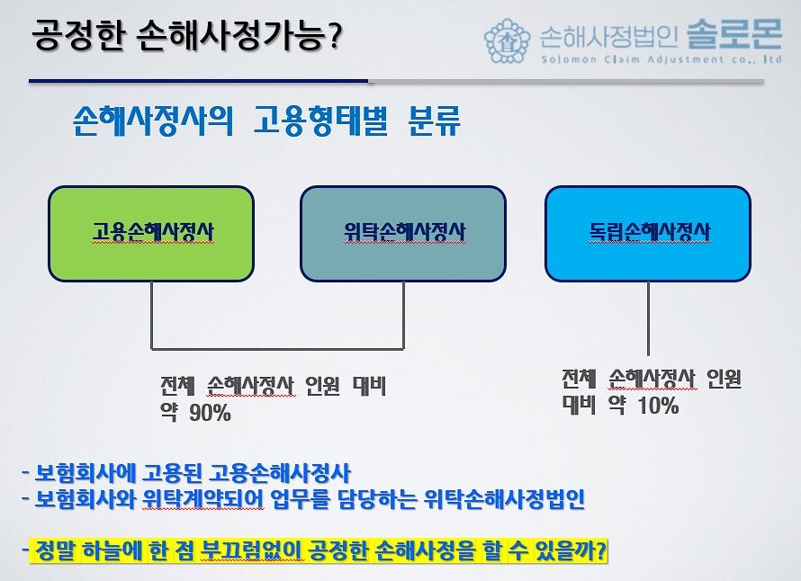 [소비자 선임제도] 계약자가 직접 손해사정사를 비용 없이 선택하는 방법 알려드립니다.