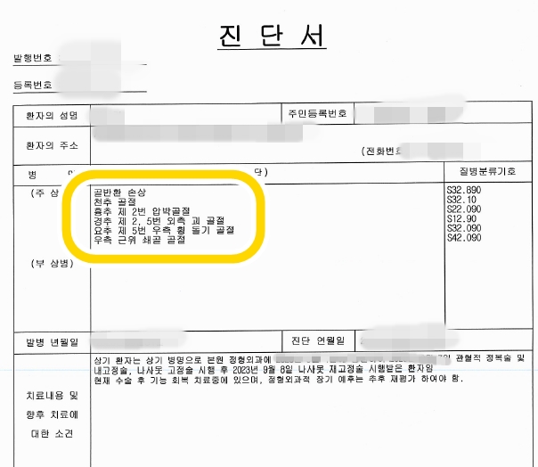 교통사고 골반골절로 수술한 경우 보상은 어떻게 될까(s32890)