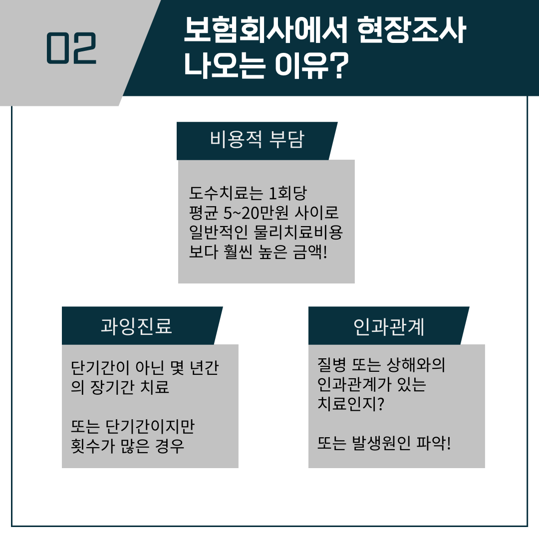 도수치료 과잉진료라며 보험회사 현장심사가 나온다면