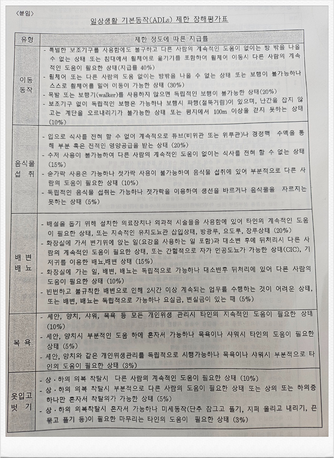 사망 전 후유장해 중복으로 받을 수 있을까? 일상생활 기본동작 신경계 장해가 궁금하다면(ADLs)