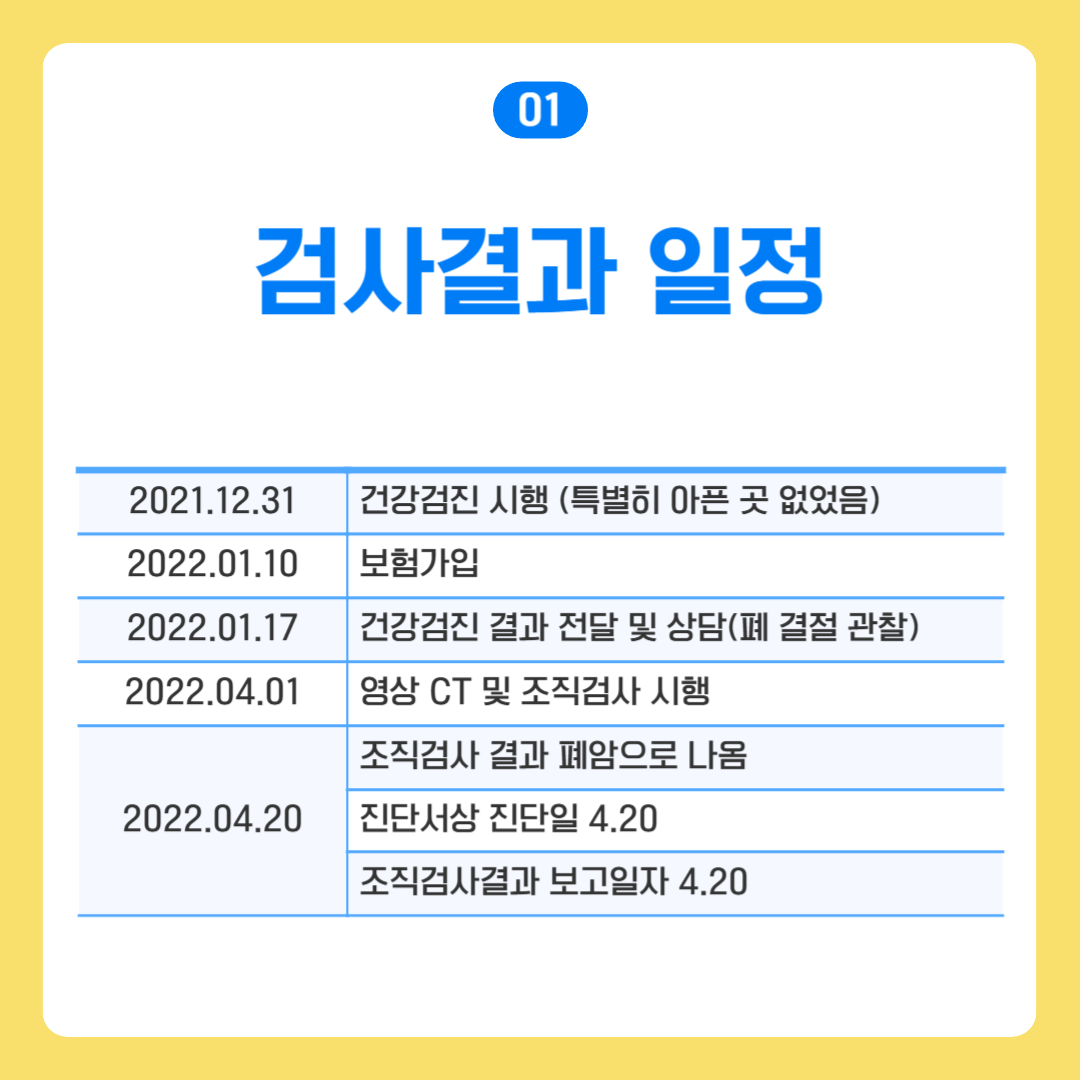 일산손해사정 암의 확정진단일은 언제로 봐야할까?