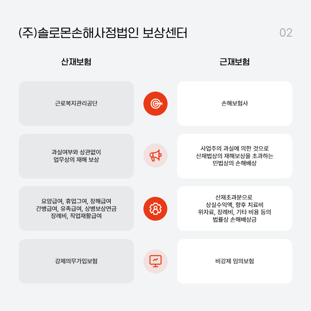 근재보험과 단체상해보험 보상과 가입 궁금하다면?