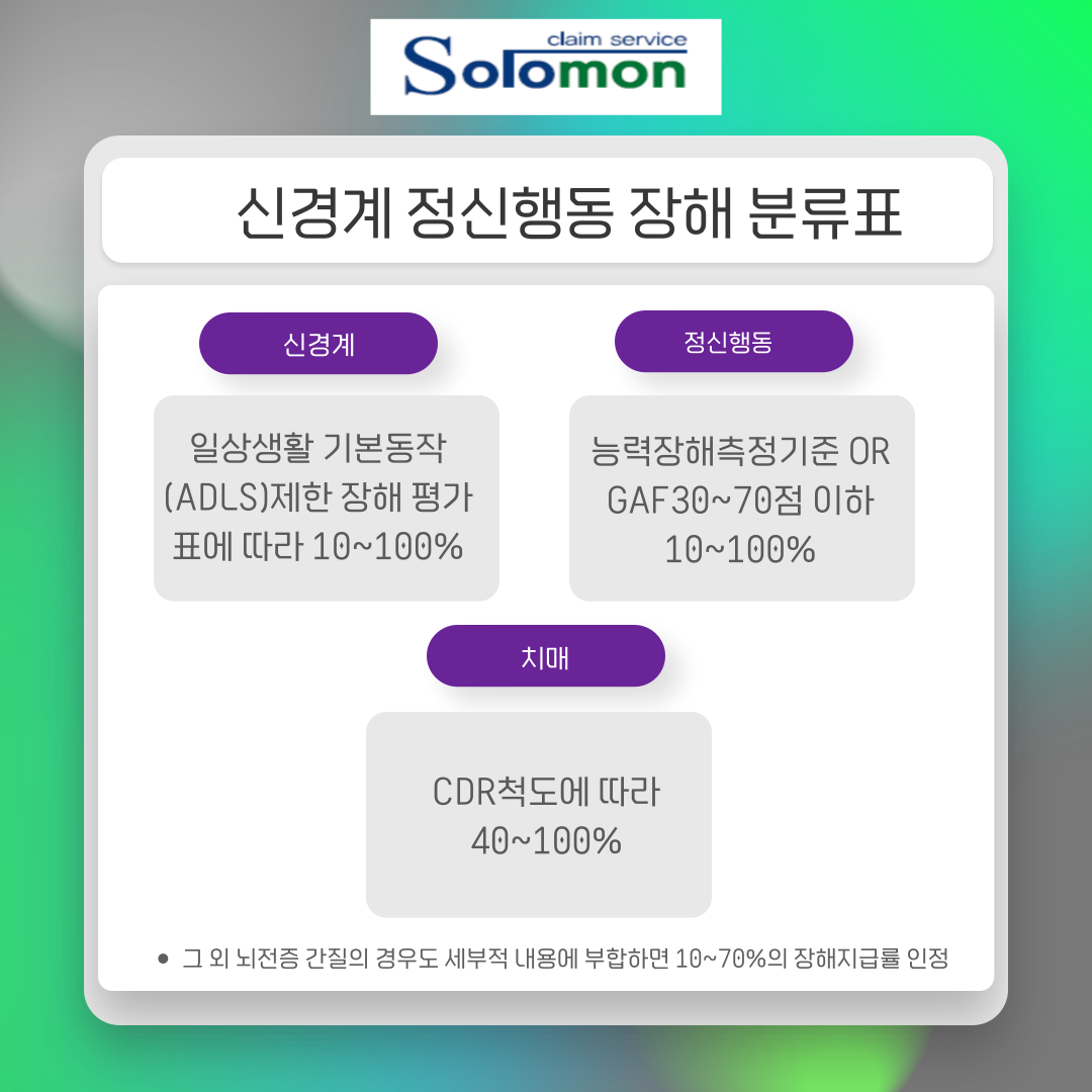외상성 경막하출혈 후유장해 증상과 평가가 중요합니다.