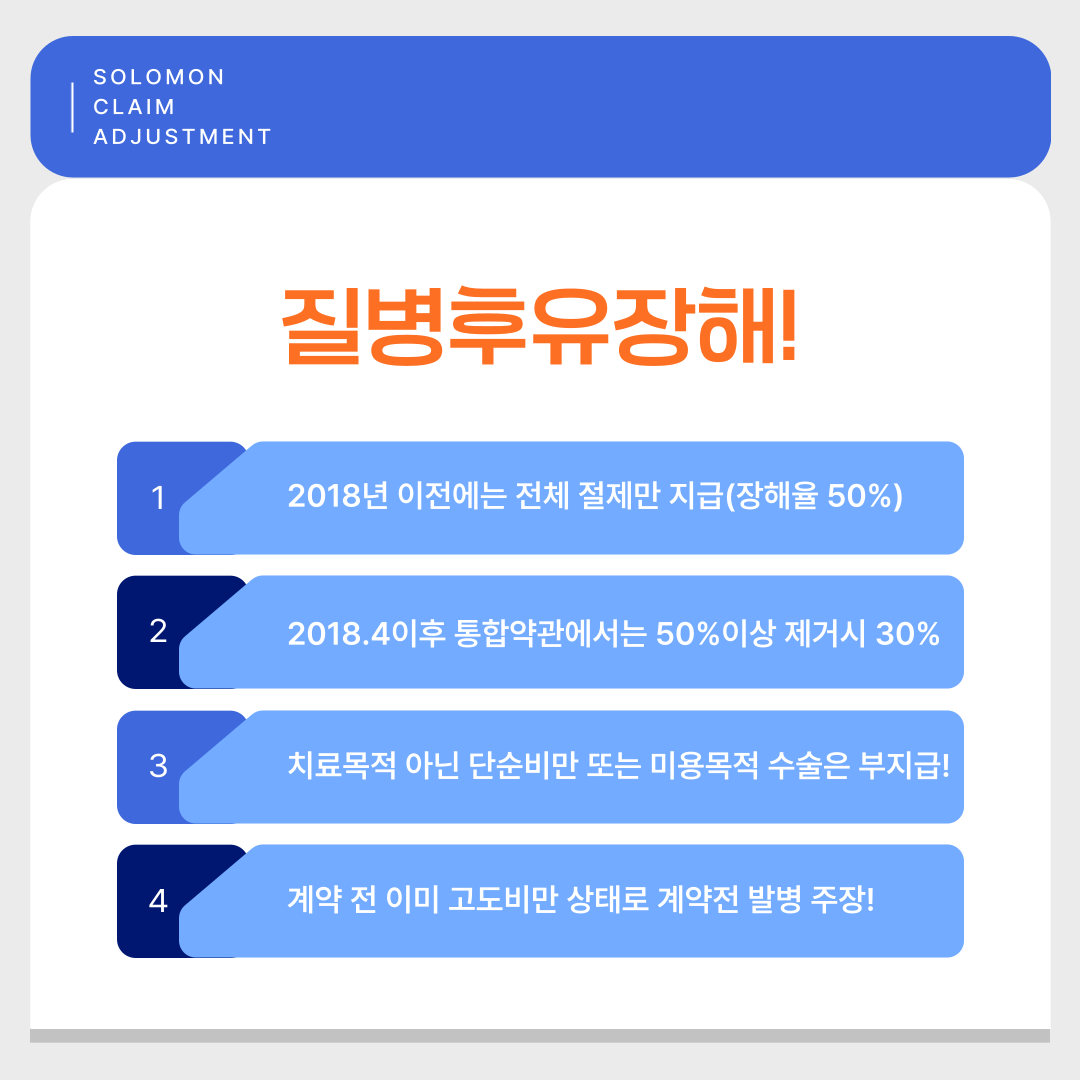 위소매절제술 보험금 부지급 면책통보 받으셨다면
