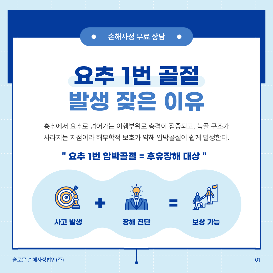 요추1번 압박골절 후유장해 보상 청구 전 주의 사항