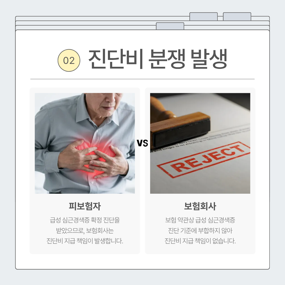 심근경색 종류 그리고 Type 2 MI 진단비 분쟁과 솔루션