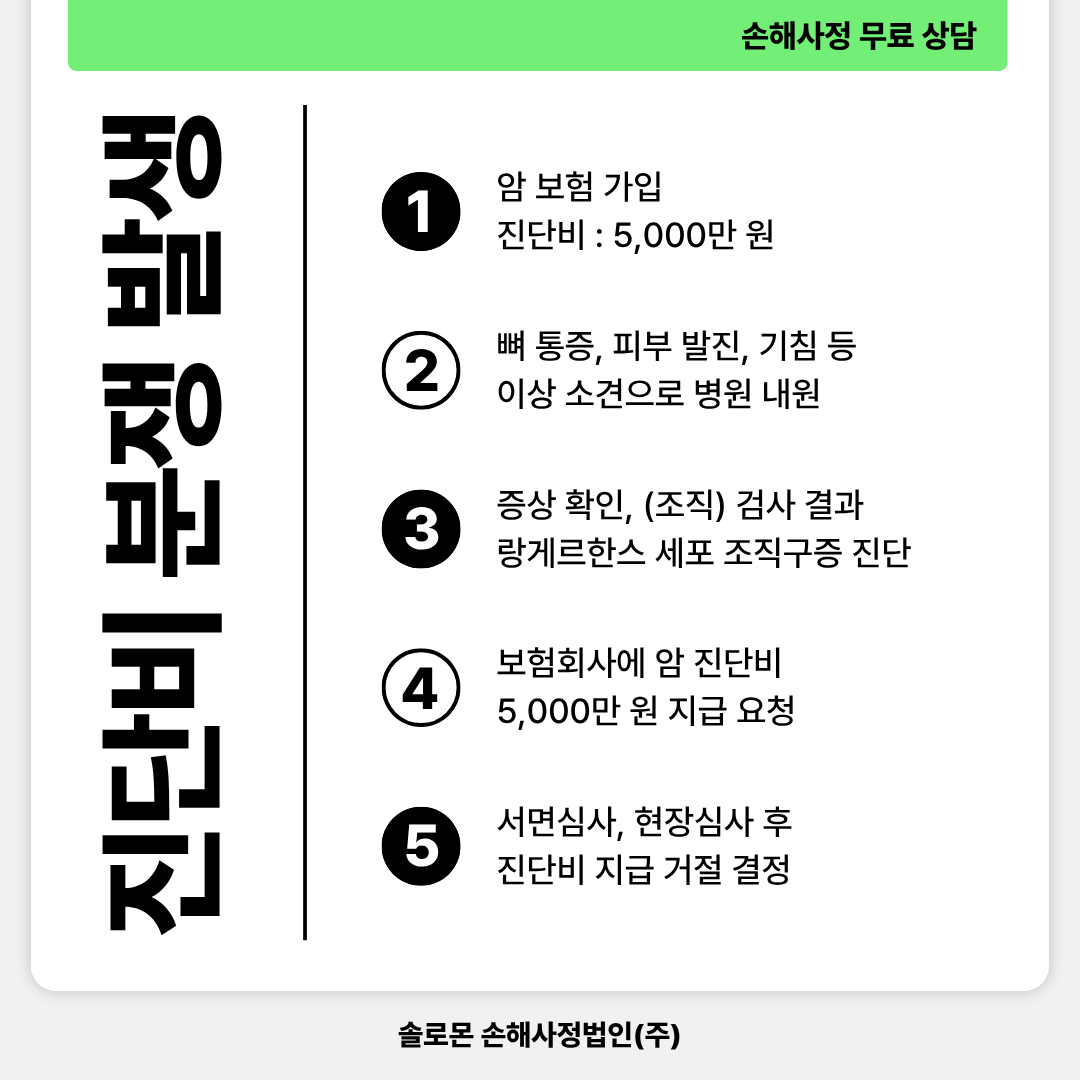 랑게르한스세포 조직구증 암진단비 부지급, 대응 방안 있을까?