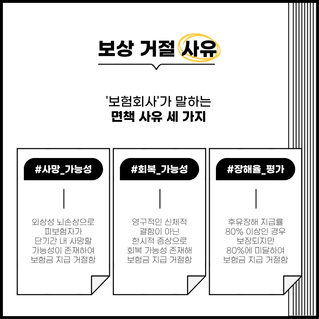 외상성 뇌손상 후유장해 보장 불가 사유와 대응 전략