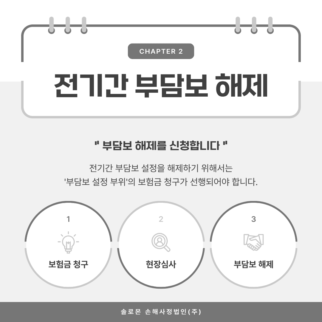 보험 부담보 뜻 그리고 해제 조건에 대한 보험금 분쟁과 솔루션