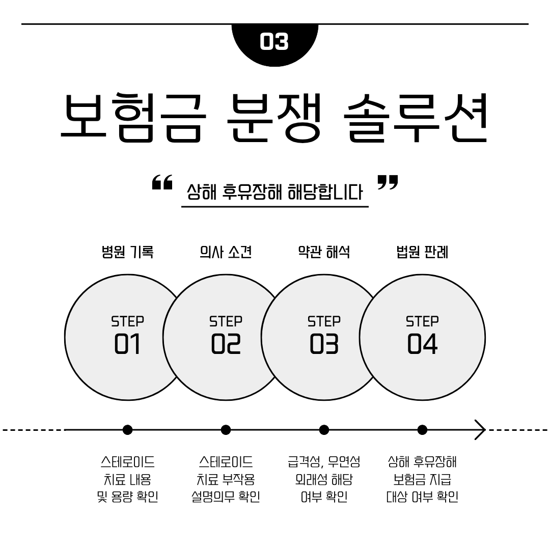 고관절 무혈성괴사 원인 스테로이드에 있다면 보험금 청구는?