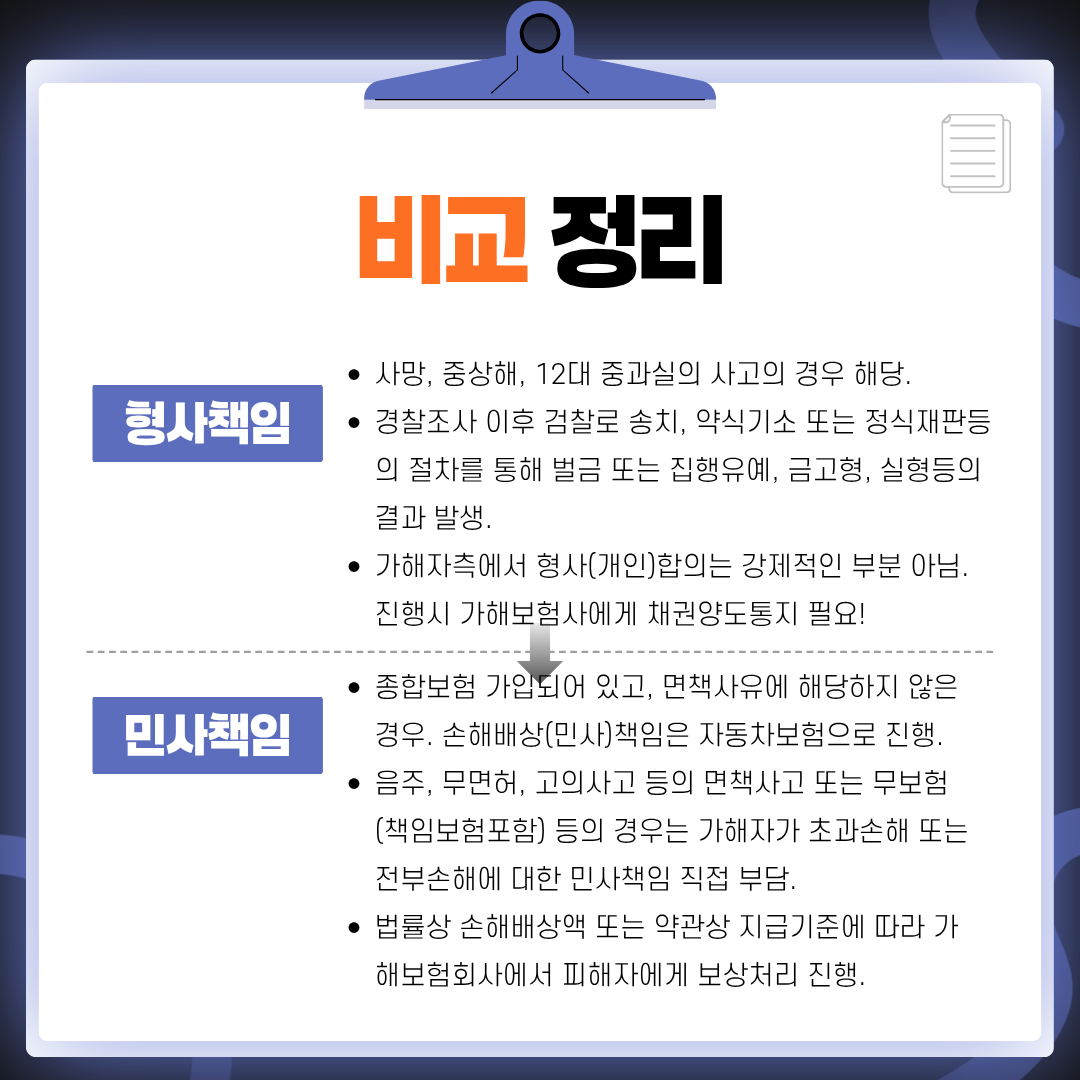 횡단보도 교통사고 경골상단골절 보험금 어떻게 산정될까?