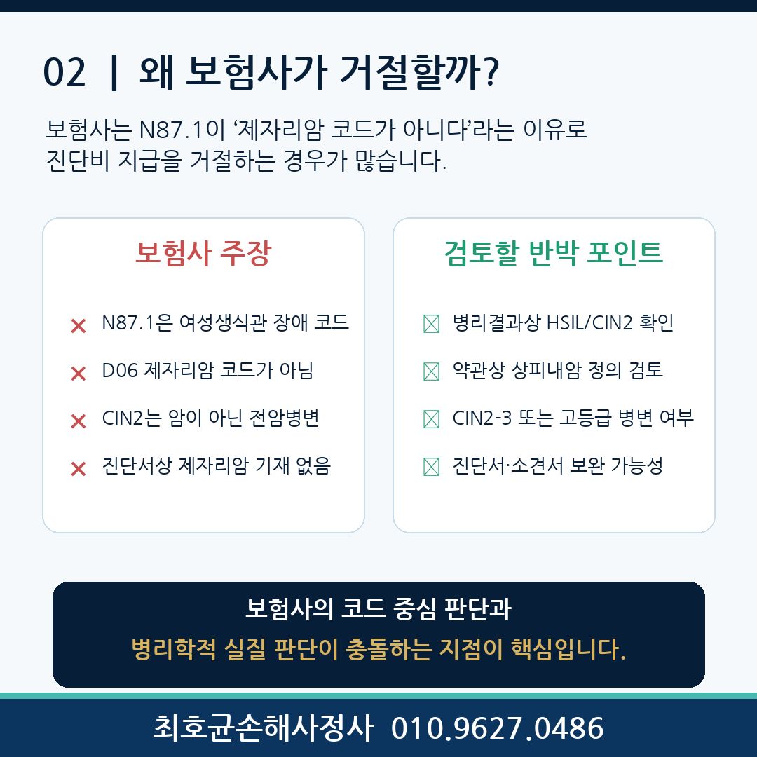 N871 CIN2 제자리암 진단비 진짜 받을 수 있을까?
