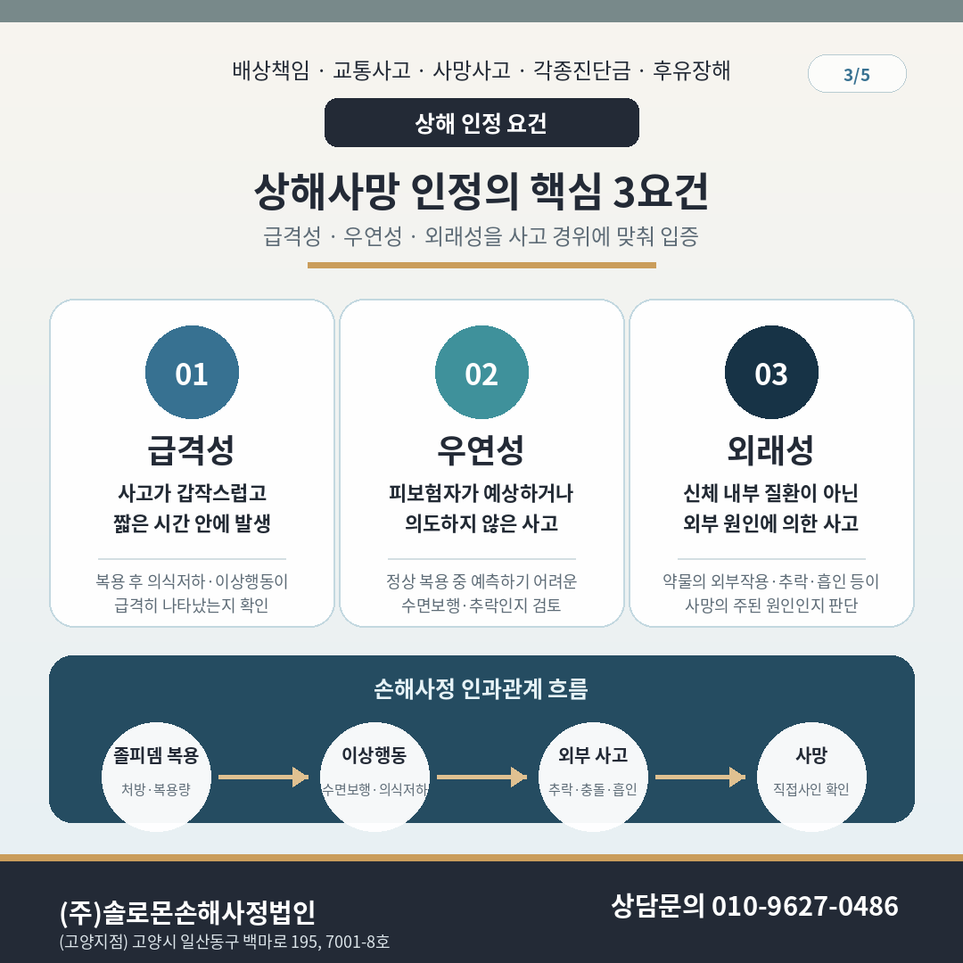 졸피뎀 수면제 약물부작용 상해사망 보험금 손해사정 핵심포인트는?