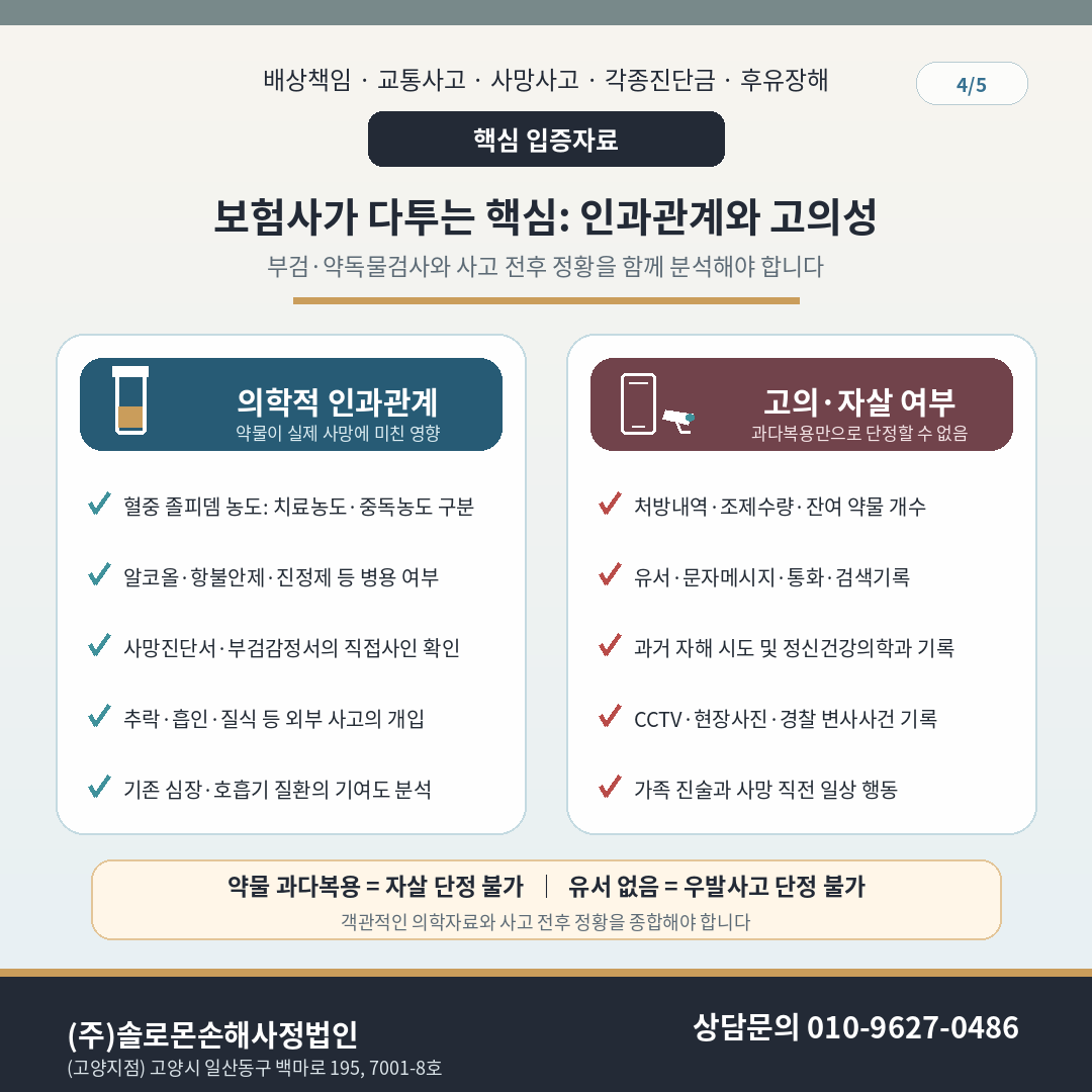 졸피뎀 수면제 약물부작용 상해사망 보험금 손해사정 핵심포인트는?