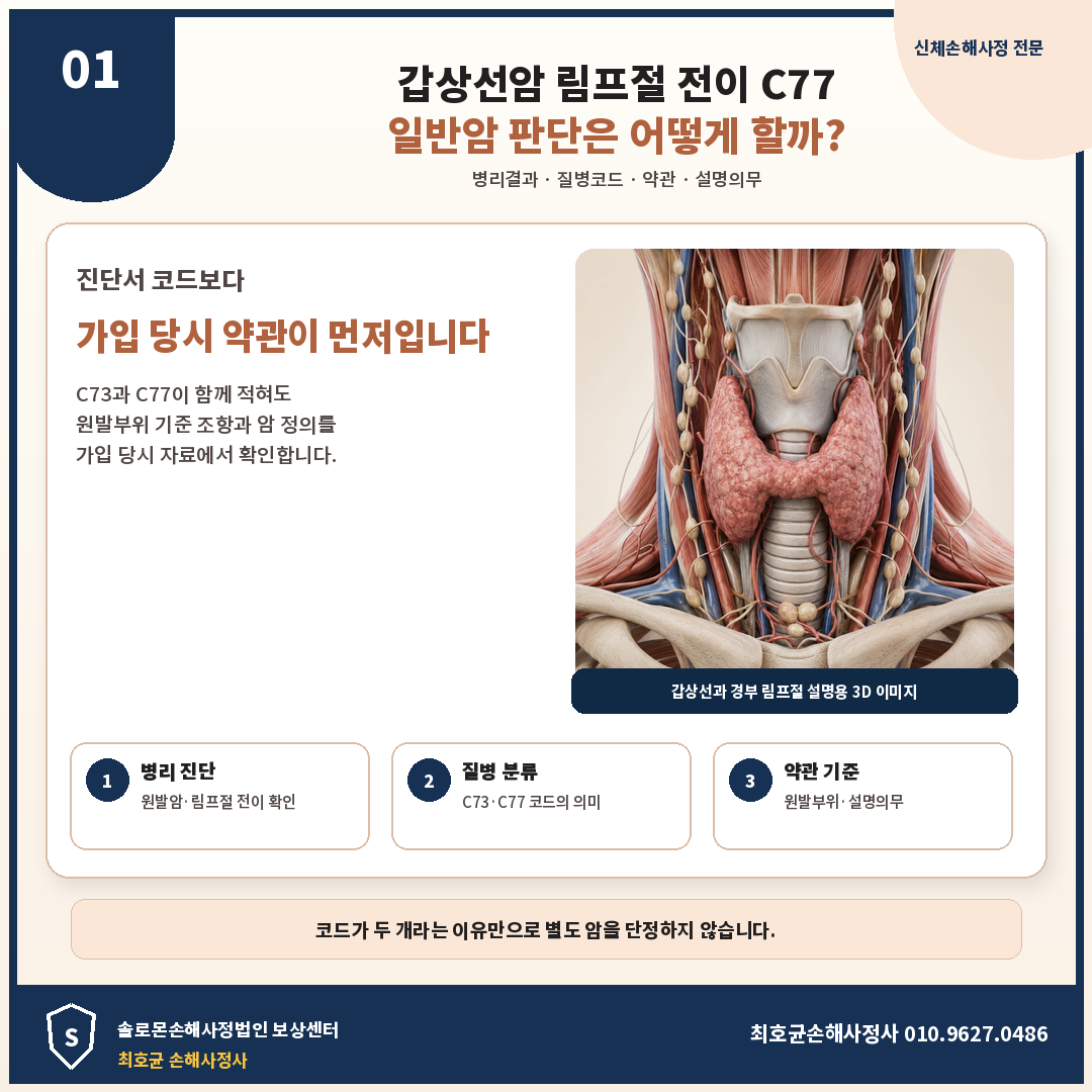 갑상선암 C73과 림프절 전이 C77 별도의 일반암으로 볼 수 있을까?