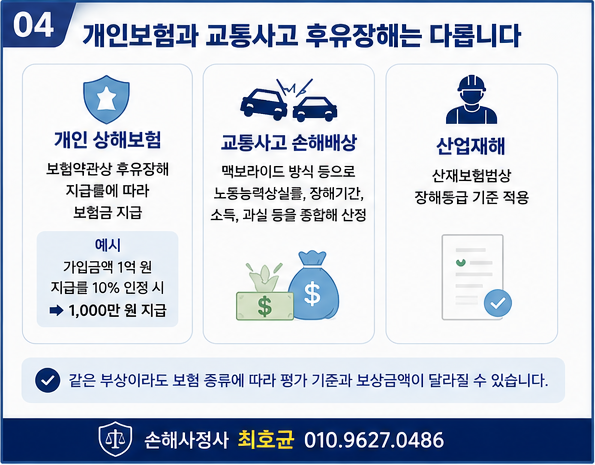 삼복사골절 후유장해진단서 어떻게 받아야 할까? 인정 핵심포인트는?