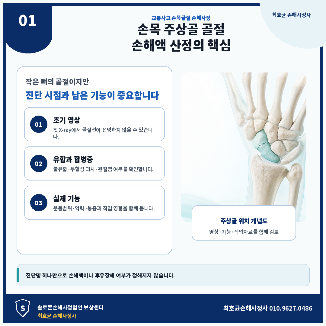 손목 주상골 골절 교통사고 손해액 산정, 후유장해는 무엇을 확인해야 할까?