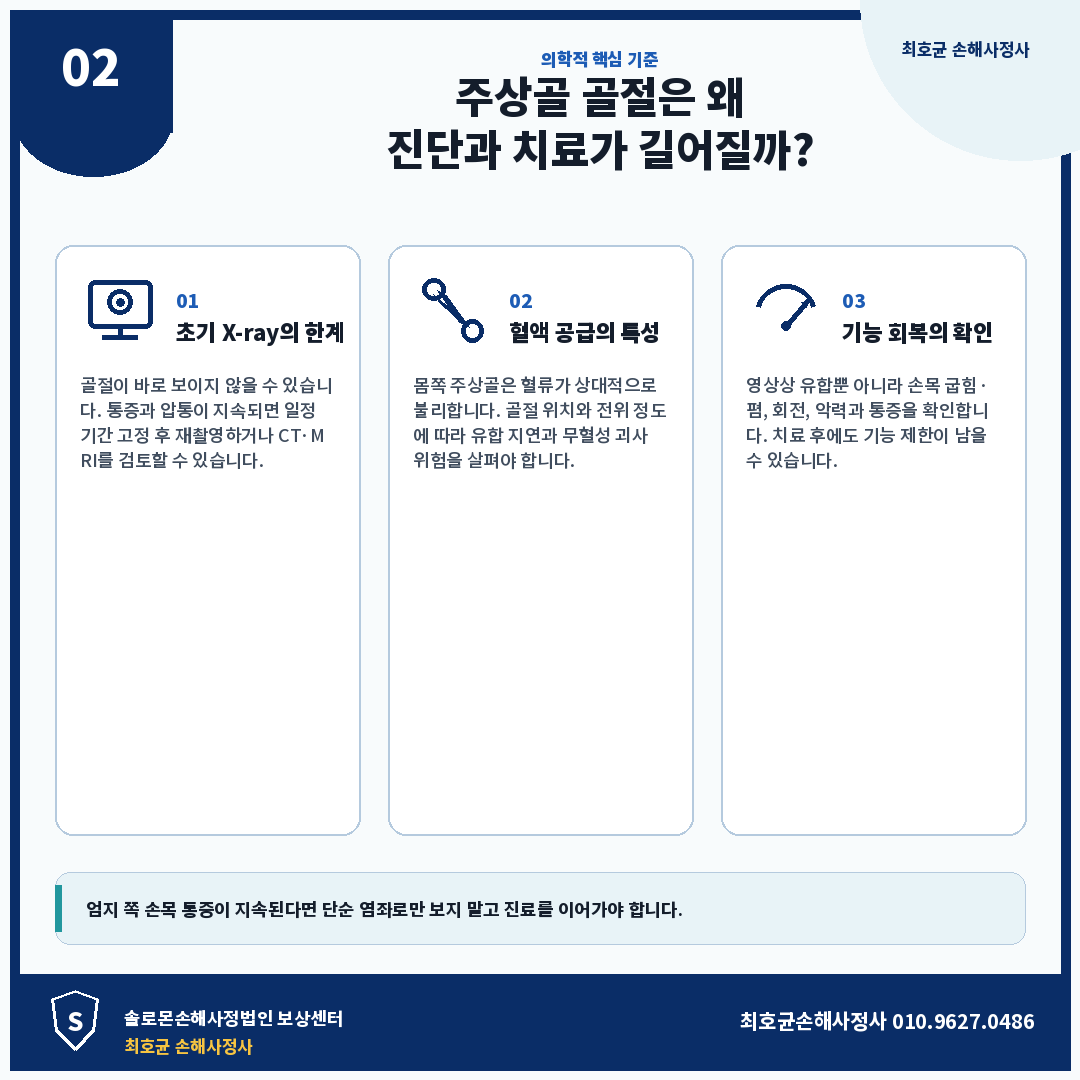 손목 주상골 골절 교통사고 손해액 산정, 후유장해는 무엇을 확인해야 할까?