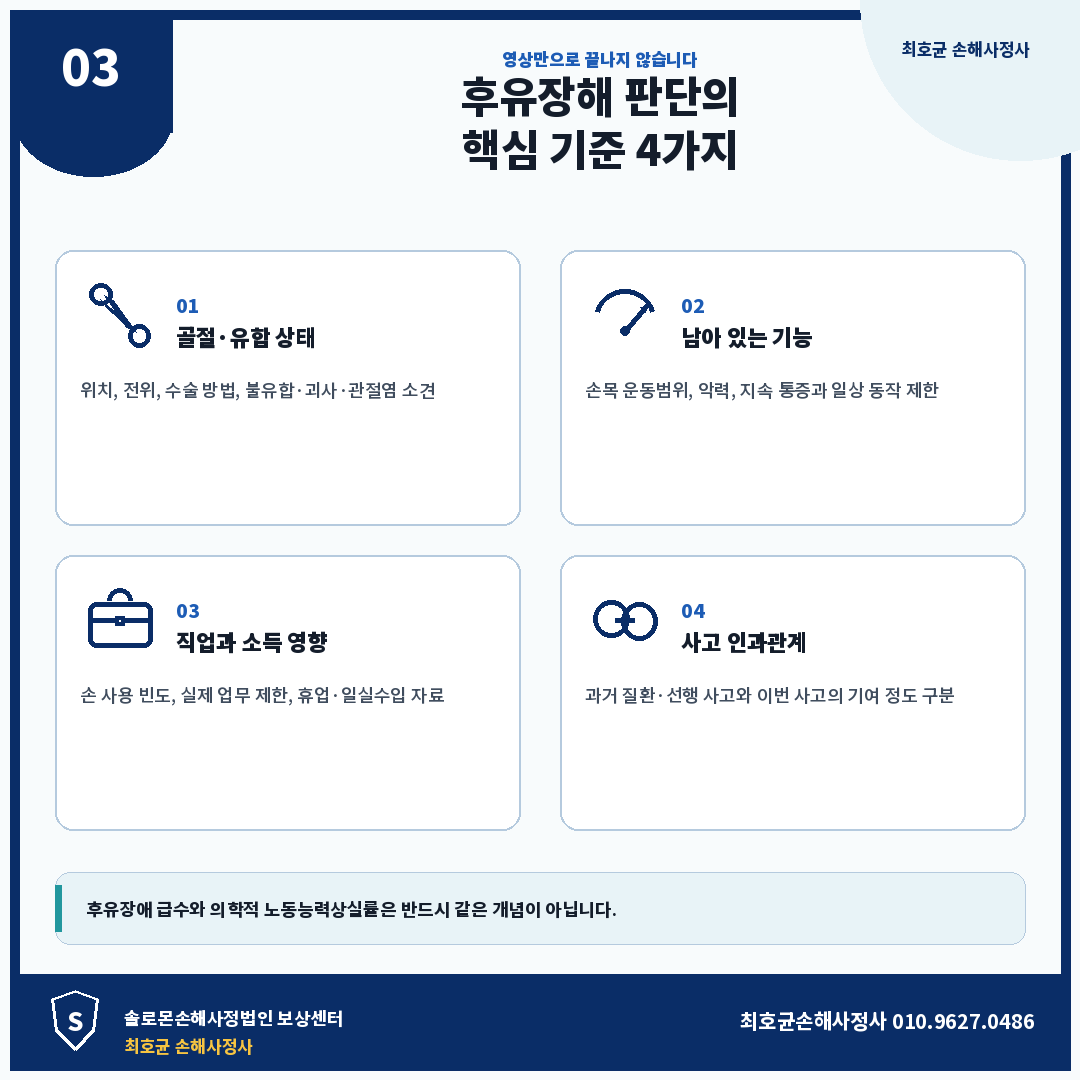 손목 주상골 골절 교통사고 손해액 산정, 후유장해는 무엇을 확인해야 할까?