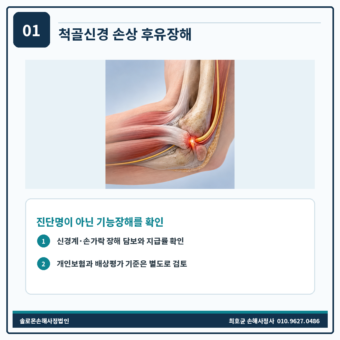 척골신경 손상 후유장해보험금 근전도 이상만으로 결정되지 않습니다.