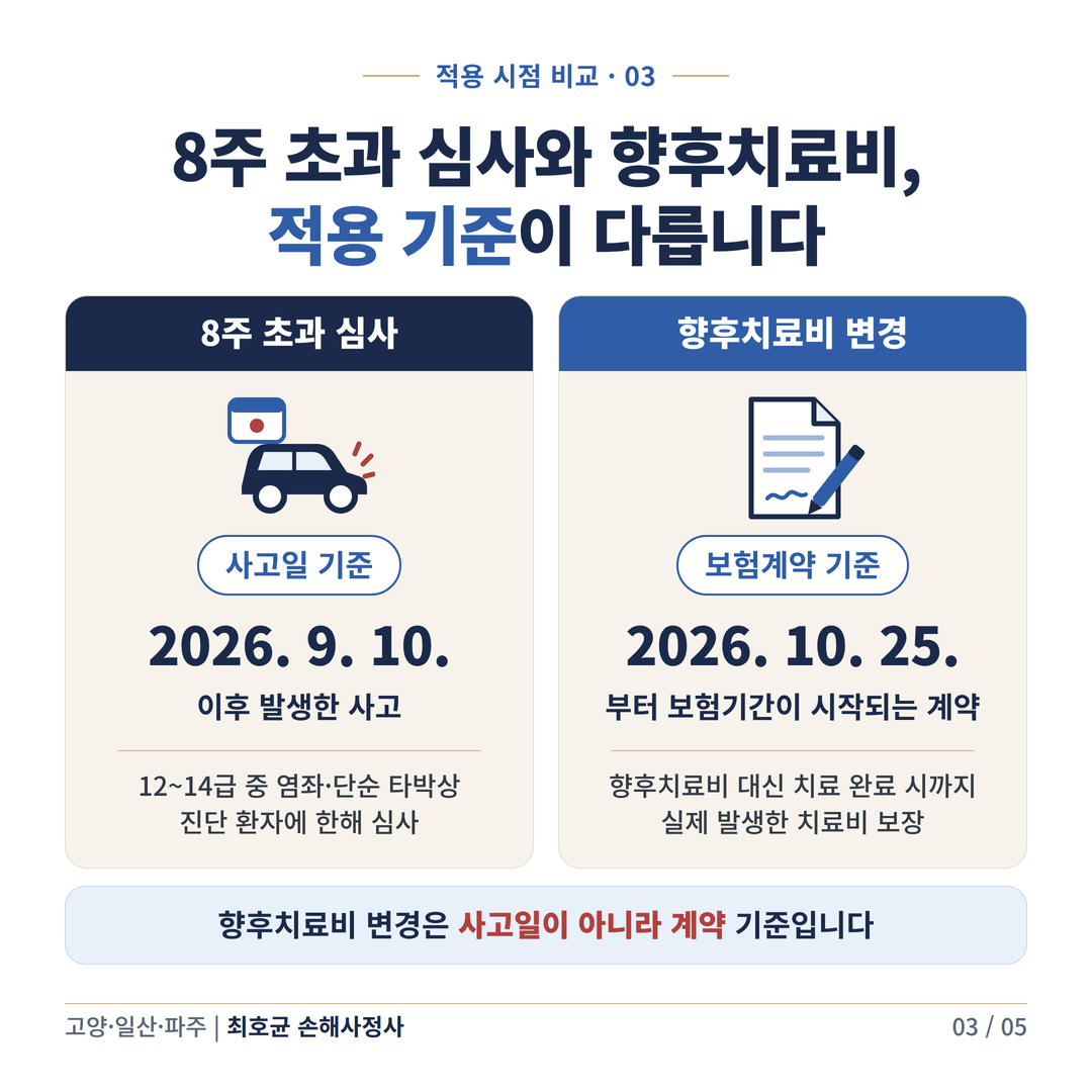 교통사고 경상환자 치료비 8주 초과 심사와 본인 과실
