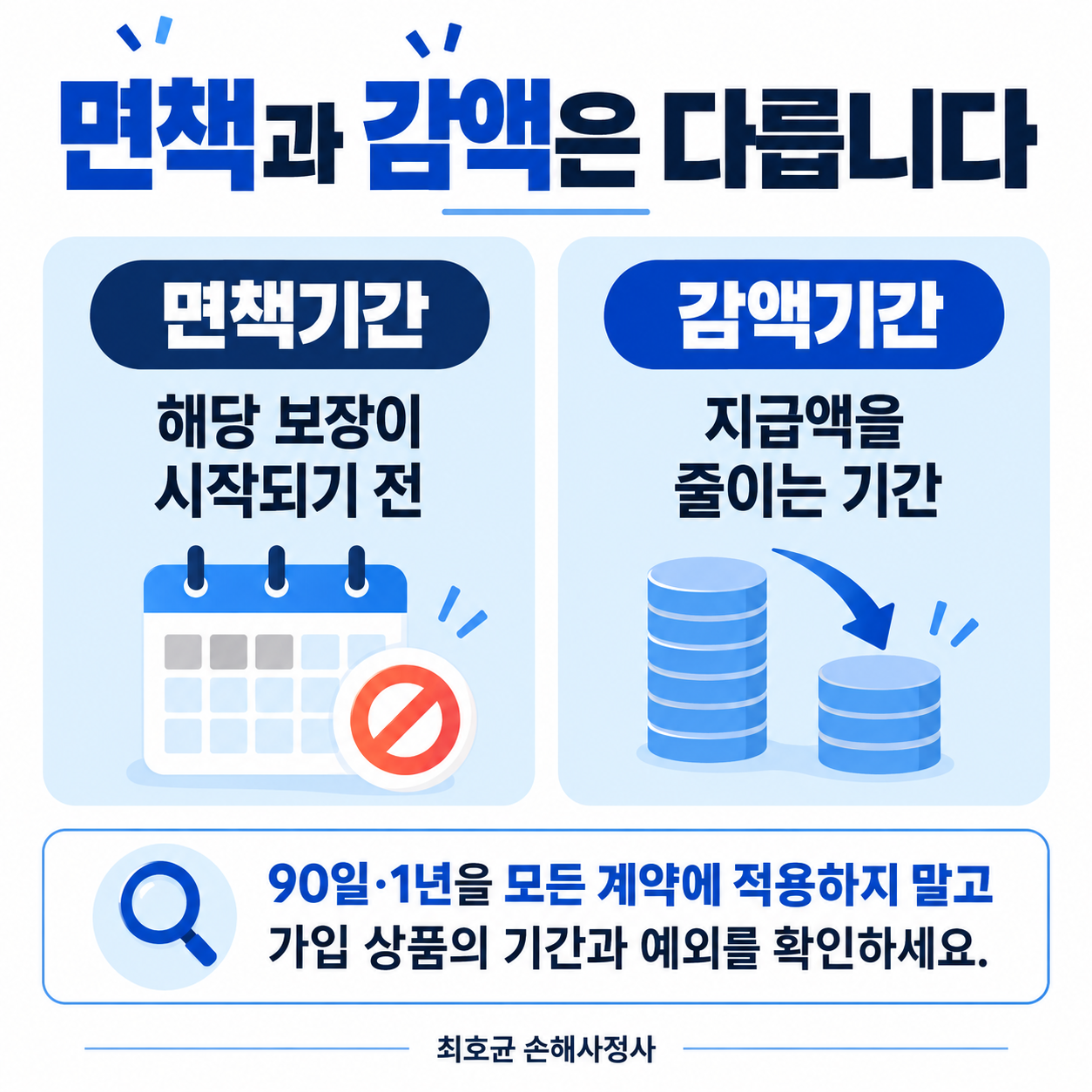 암진단일과 면책기간, 조직검사일과 결과보고일이 다르면 무엇을 확인할까?