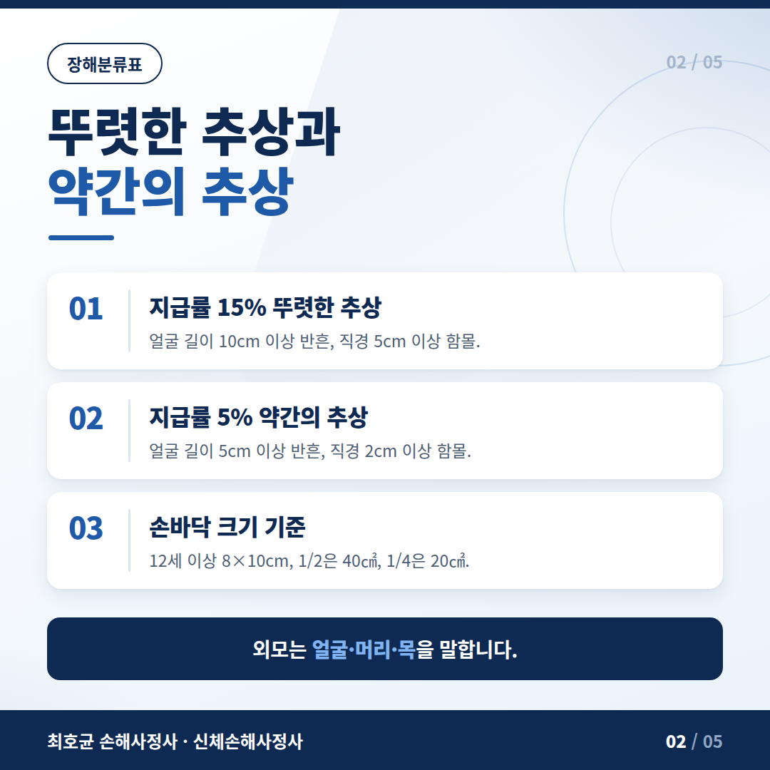 안면부 추상장해 기준, 얼굴 흉터는 5cm와 10cm로 갈립니다