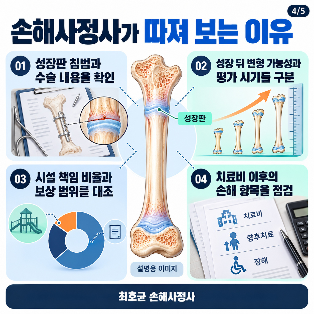 키즈카페 트램펄린 골절, 어린이놀이시설 배상책임보험은 무엇을 확인할까?